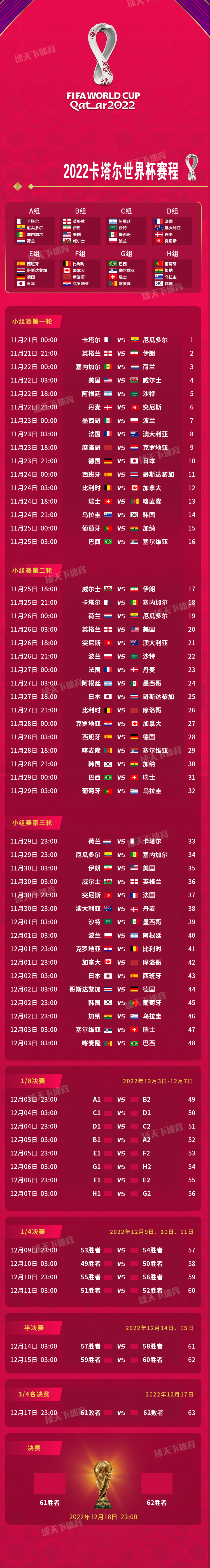 世界杯32强对阵图