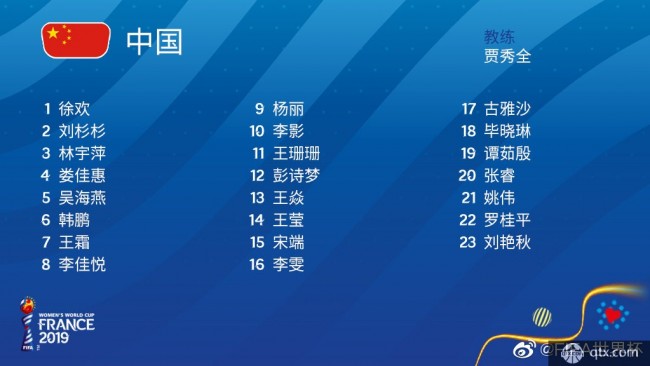 2019女足世界杯中国大名单