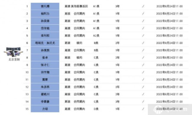 已注冊15人名單