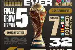 足球世界杯2026时间表格图 2026世界杯完整日程安排