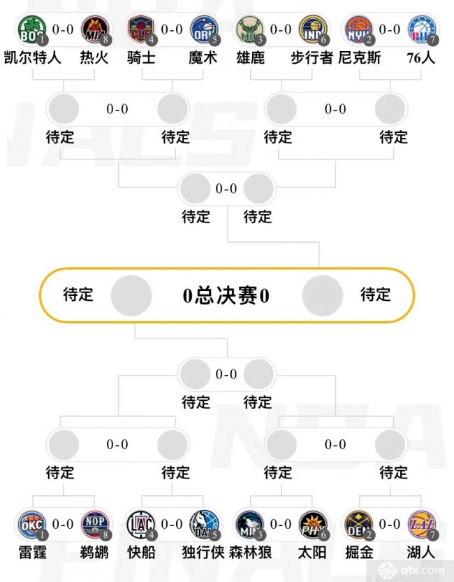 NBA季后赛首轮对阵赛程时间图表最新(东部+西部)