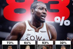 库明加领衔本赛季被交易概率 高达83%