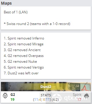 2022安特卫普Major挑战者组G2 vs Spirit地图BP