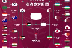 亚洲杯迎来另一组半决赛 卡塔尔vs伊朗的比赛北京时间2月7号23点开球