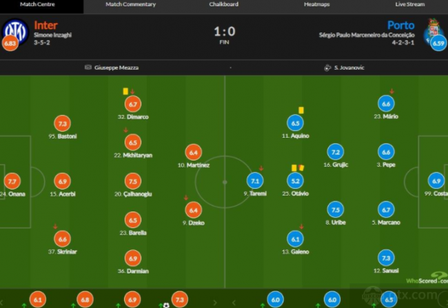国米对阵波尔图赛后评分