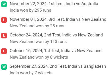 AUS Recent Form