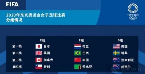 东京奥运会女足分组出炉