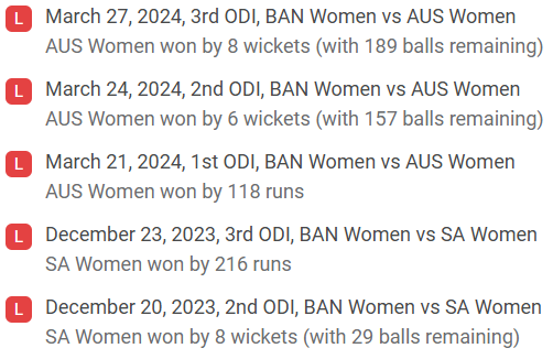 Bangladesh Women recent match performance