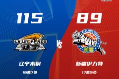 CBA聯賽最新戰況遼寧男籃115-89新疆男籃 威爾斯50分王嵐嶔20+7