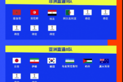 2026世界杯48队已出线球队名单最新版 参赛球队无中国