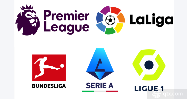 全球俱乐部主帅年薪排行