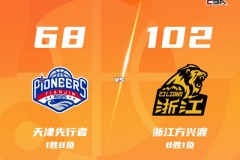 广厦5人得分上双客场102-68大胜天津 赵岩昊19分 塔克17+4+8