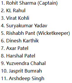 India Predicted Playing XI