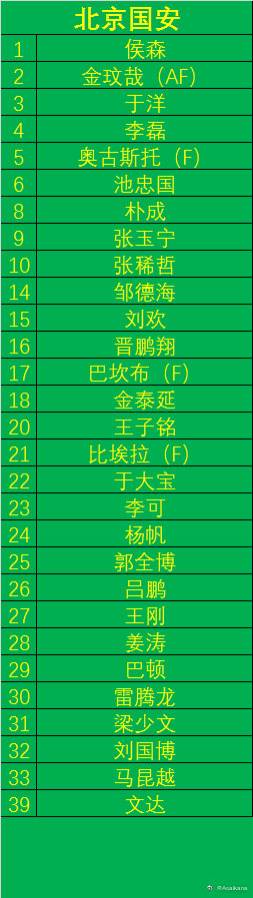 2020赛季北京国安亚冠报名名单