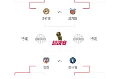 nba季后赛最新晋级对阵图表 四强争夺本赛季总冠军