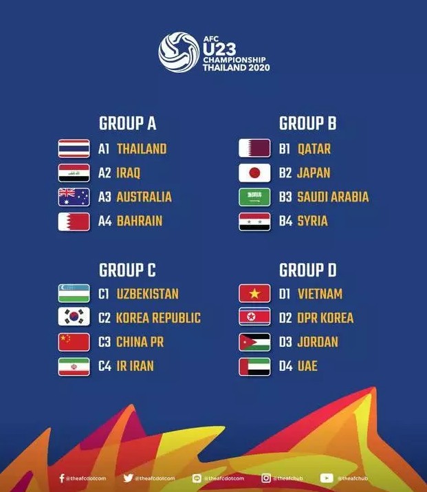 2020年U23亚洲杯分组