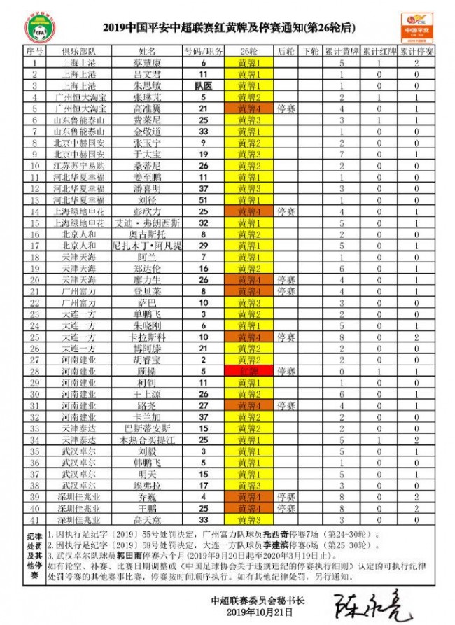 中超第27轮各队红黄牌停赛通知