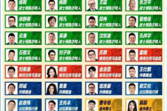 國內專家預測NBA總冠軍 14人選擇凱爾特人衛冕