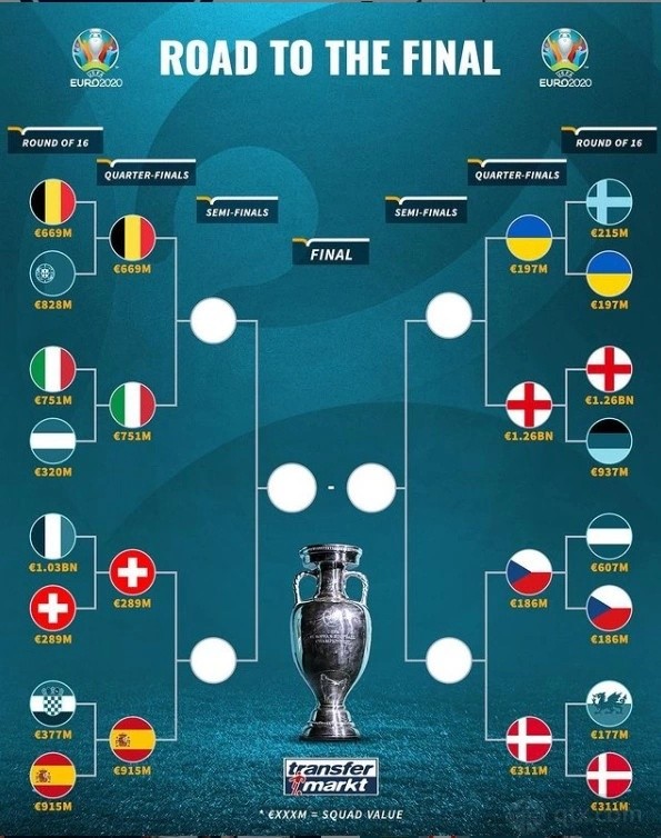 2021欧洲杯比分图片