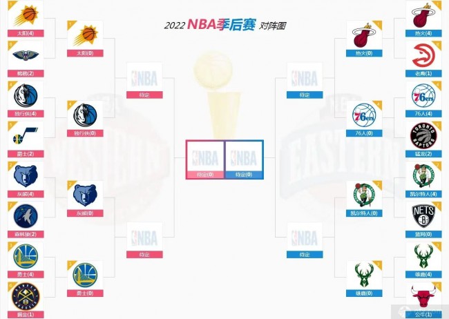 2022nba季后赛半决赛对阵图