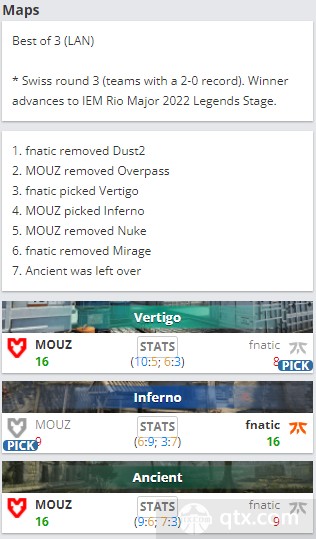 2022里约Major挑战者组MOUZ vs Fnatic地图BP