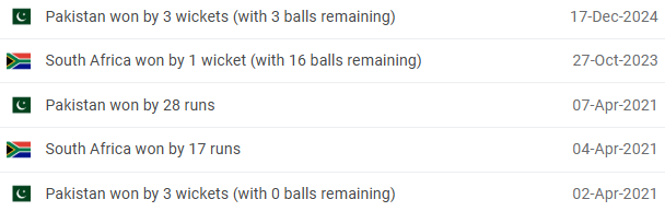 SA vs PAK Head to Head