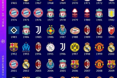 曆年歐冠冠軍一覽表 皇家馬德裏近十年多次獲得歐冠冠軍
