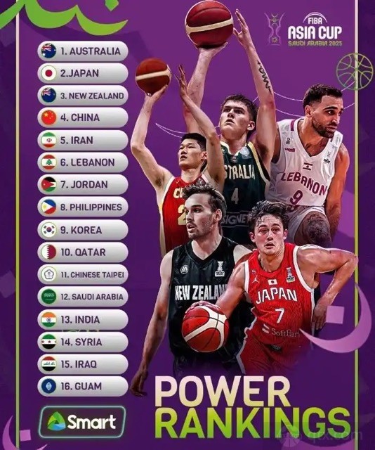 FIBA公布男篮亚洲杯实力排名