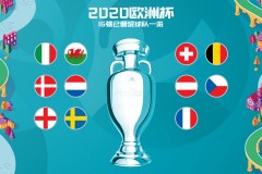 歐洲杯已確定11隊出線：意荷英法比利時丹麥在列 剩餘5席明後天揭曉