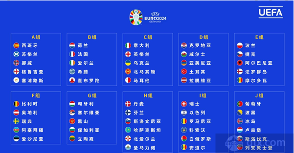 欧洲杯预选赛赛分组