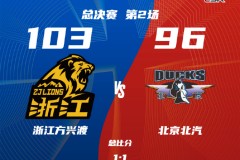 CBA总决赛G2广厦男篮主场103-96北京男篮 系列赛大比分扳成1-1