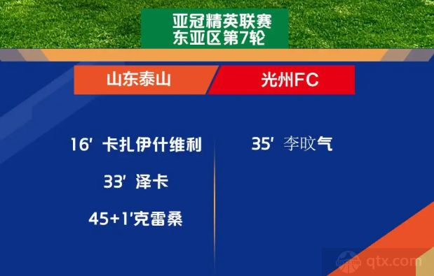 泰山隊3-1擊敗光州FC