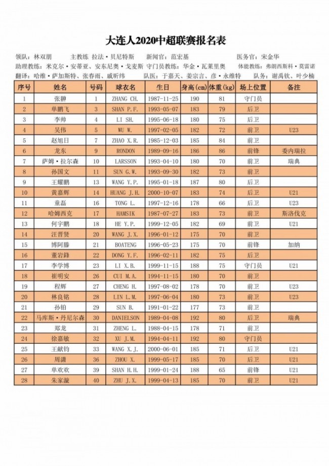 中超16强新赛季完整报名名单出炉