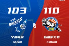 CBA常規賽戰況寧波男籃103-110新疆男籃 趙睿22分勞森21+13