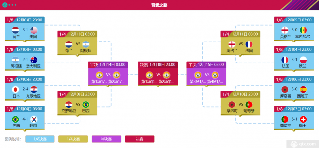 卡塔尔世界杯决赛赛程图