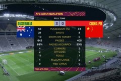 ​国足12强赛首战0-3不敌澳大利亚 中国队表现遭澳洲球迷调侃
