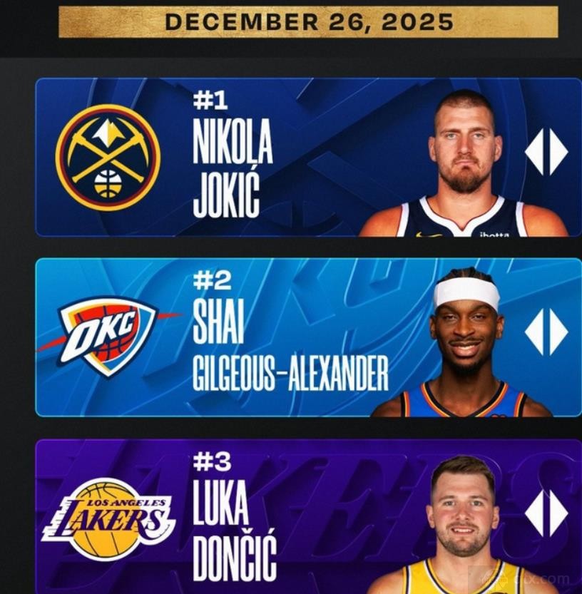 NBA最新MVP榜出爐