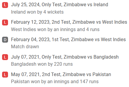 ZIM Recent Performance