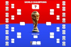 2026美加墨世界杯赛程对阵表 美加墨世界杯小组赛对阵