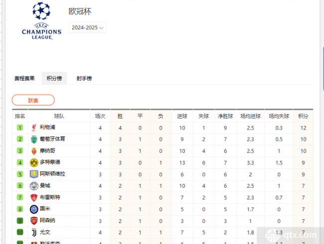 歐冠最新積分榜