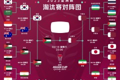 2024亚洲杯决赛对阵出炉 约旦卡塔尔会师决赛 2月10日上演争冠大战