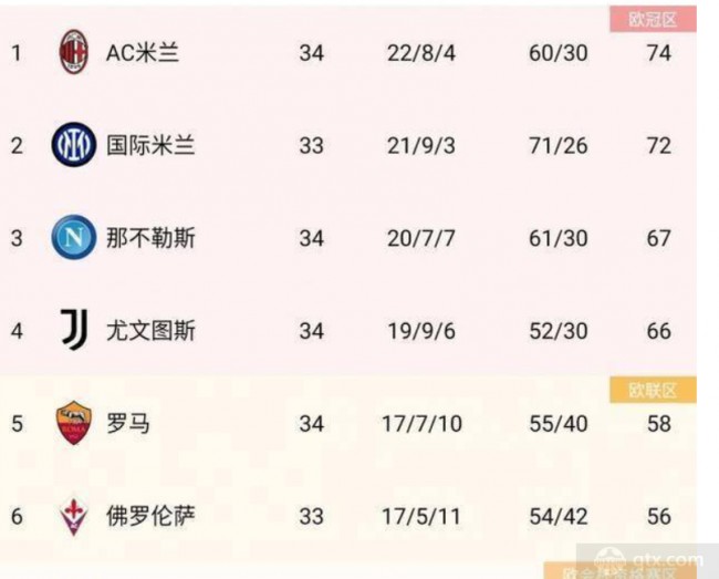 2022意甲联赛最新积分榜