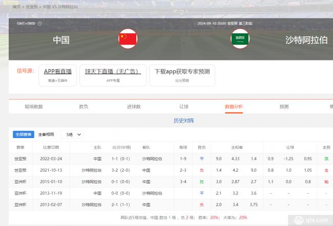 国足VS沙特比赛结果