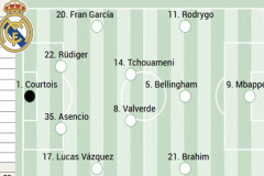 阿斯报预测皇马对阵拉斯帕尔马斯首发 迪亚斯取代维尼修斯首发边锋位置