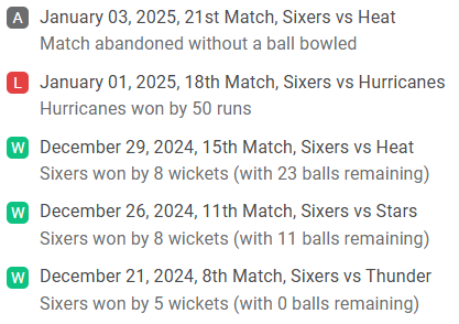 Sydney Sixers (Last 5 Matches)