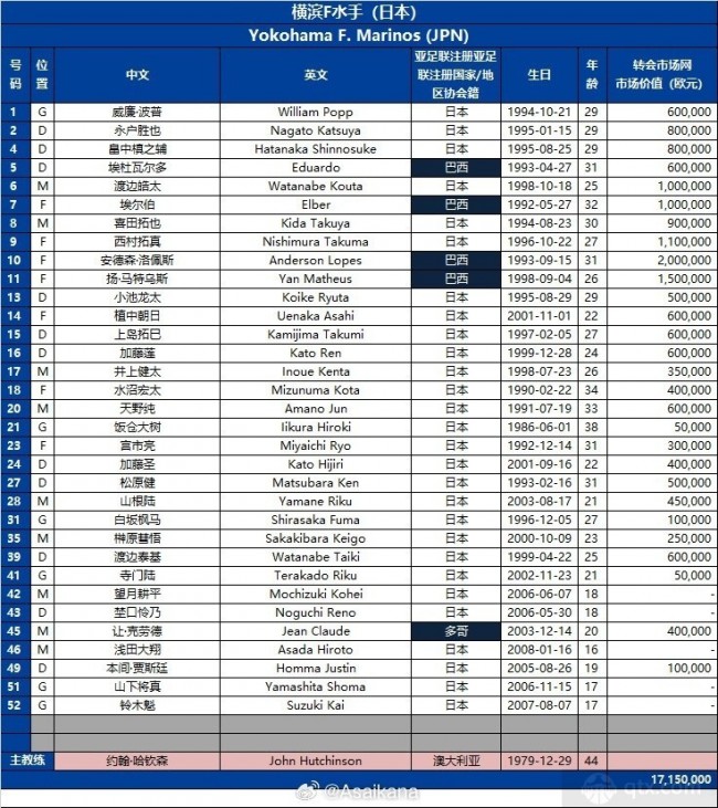 2024-2025亞冠精英賽