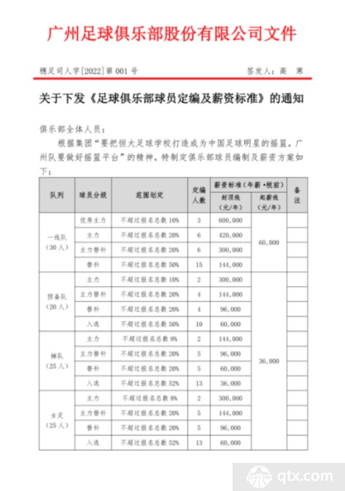 广州队主力球员年薪60万封顶