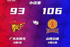 CBA俱乐部杯广东男篮93-106不敌山西男篮 诺威尔29分 刘传兴16+13