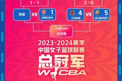 WCBA季后赛8强对阵图表（最新完整版）
