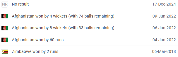 Zimbabwe vs Afghanistan Head to Head